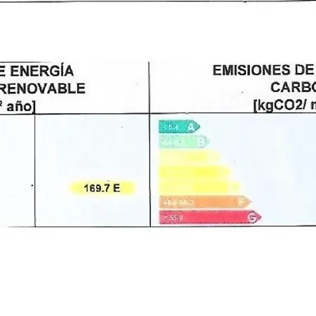 Apartamento Centrico